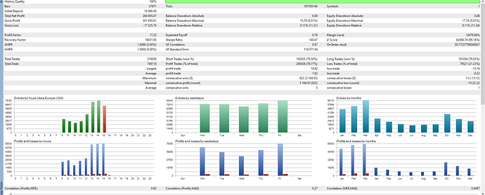 Datos del backtesting