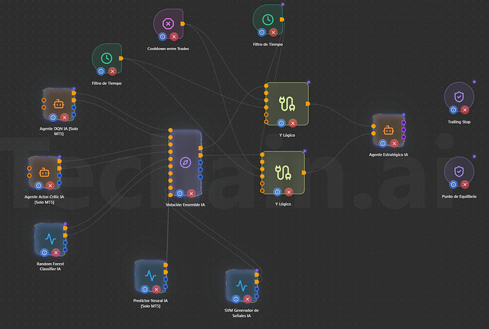 Bot Fondeo FTMO v.03