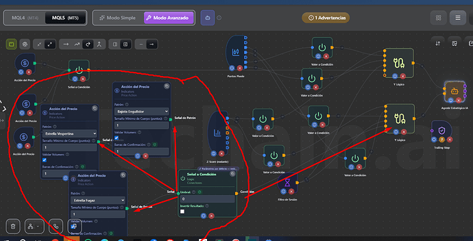 estrategia