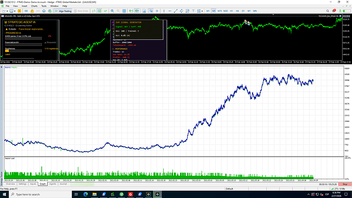 Backtest FTMO Prop Firm_Bot_TechainV2.0