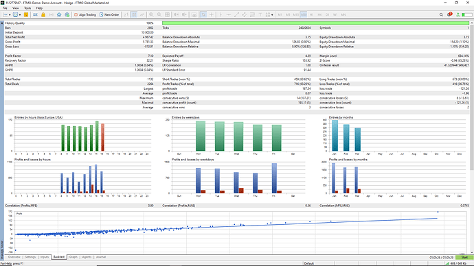 Datos backtesting Bot Fondeo V3 Mod