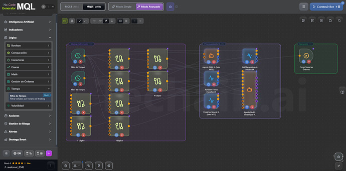 Bot de Trading para FTMO