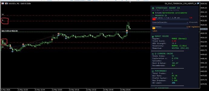 PARA TECHAIN FORO