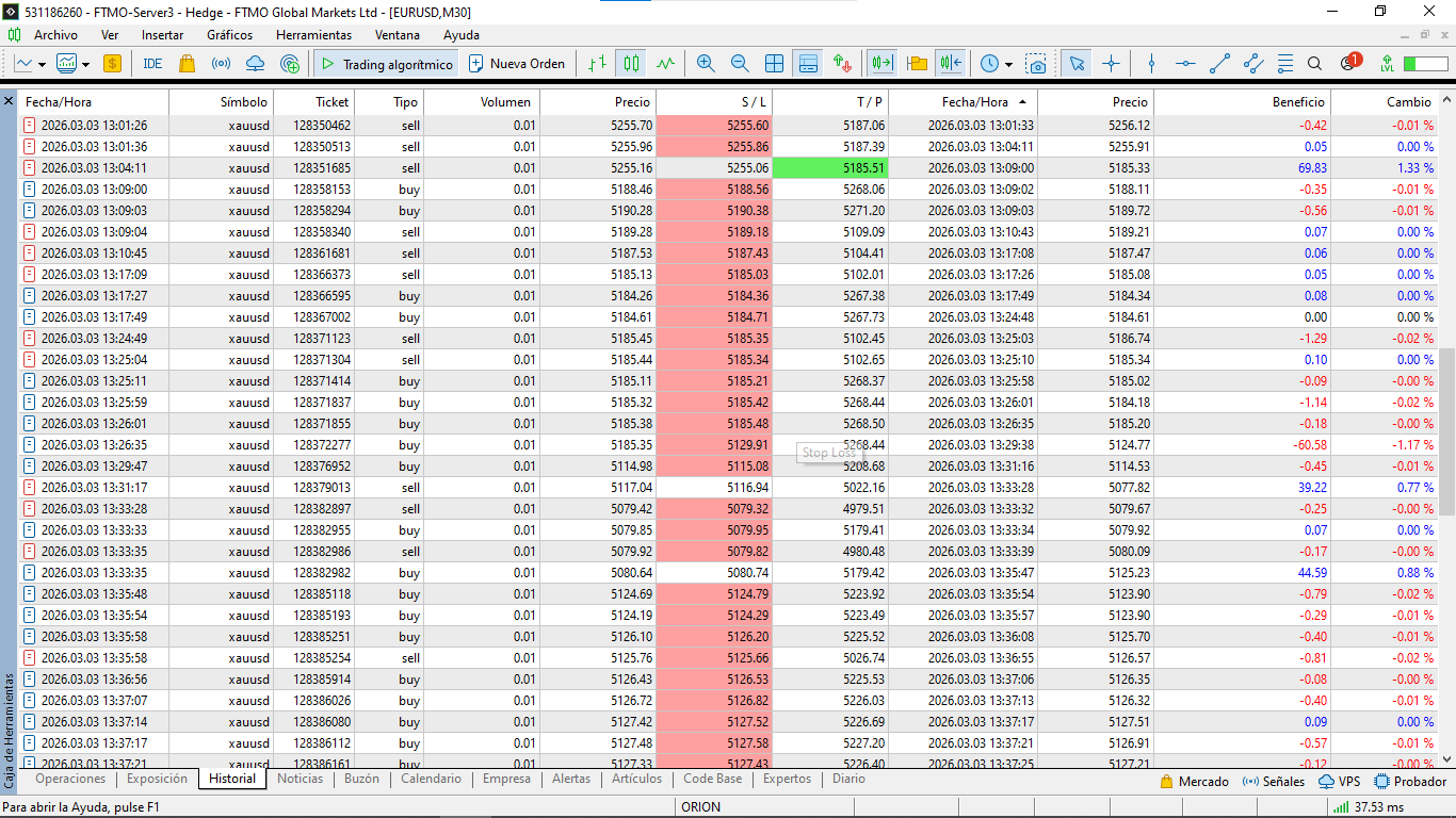 OPERACIONES EN FTMO CON BOT DE FONDEO